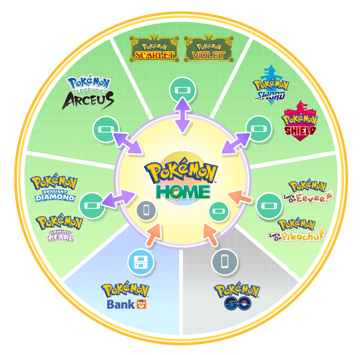Pokemon home hacked switch discount